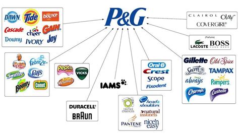 wegamble|Procter & Gamble Company.